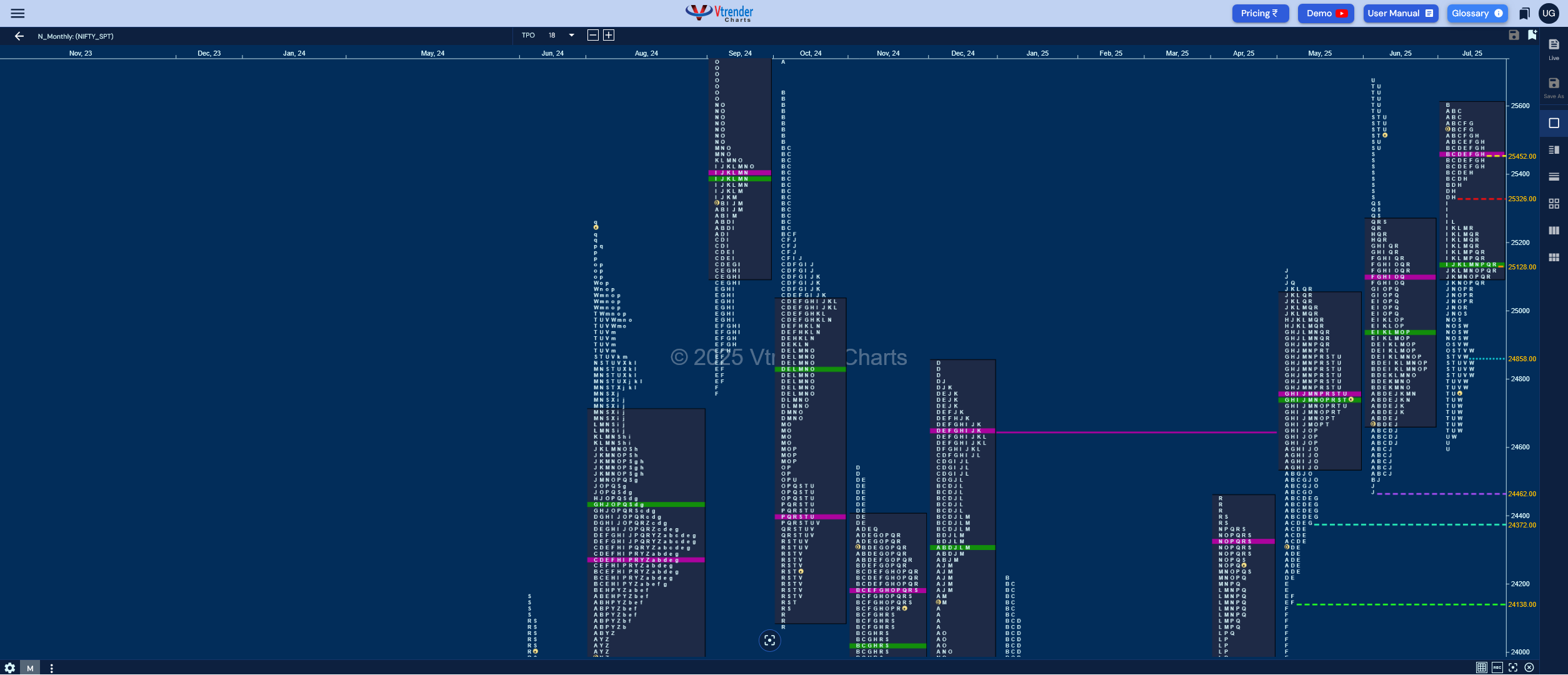 Monthly charts (Aug 2025) and Market Profile Analysis