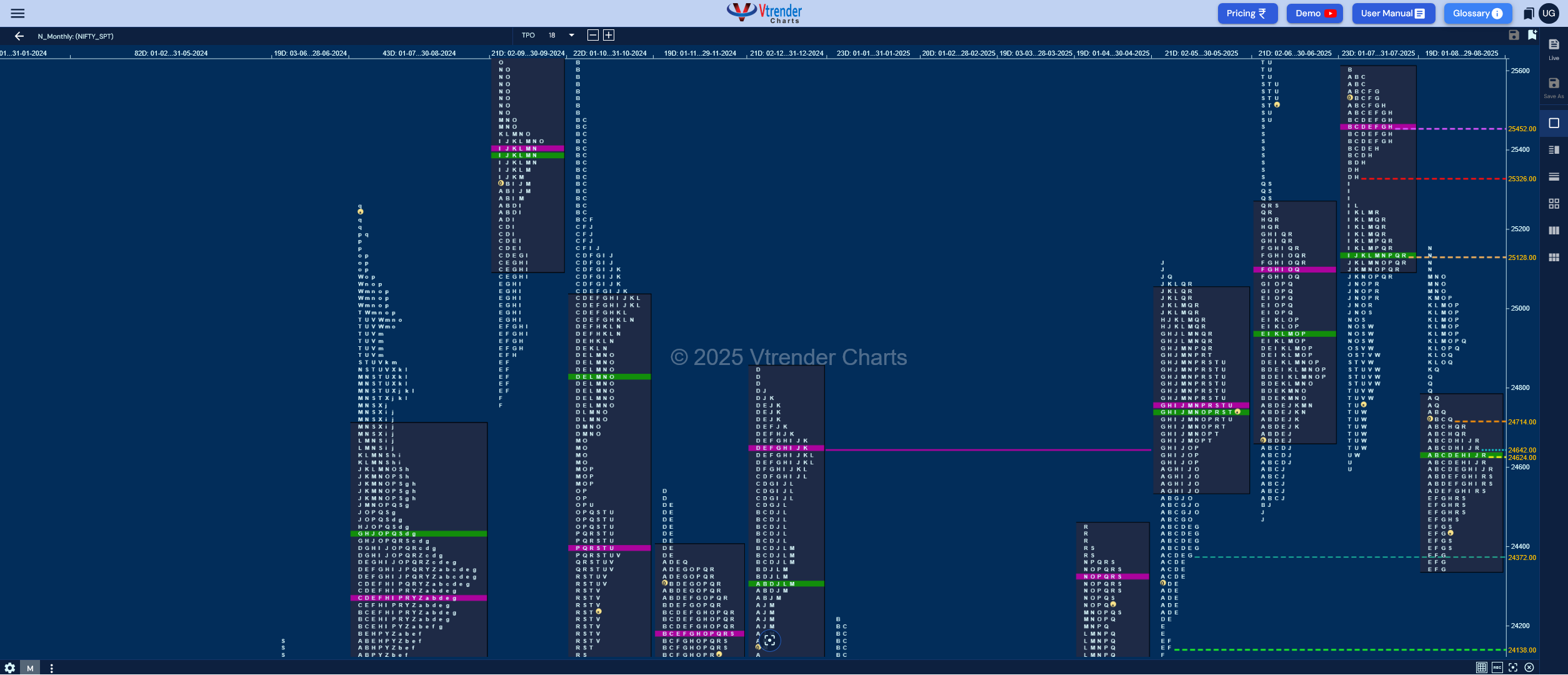 Monthly charts (Sep 2025) and Market Profile Analysis