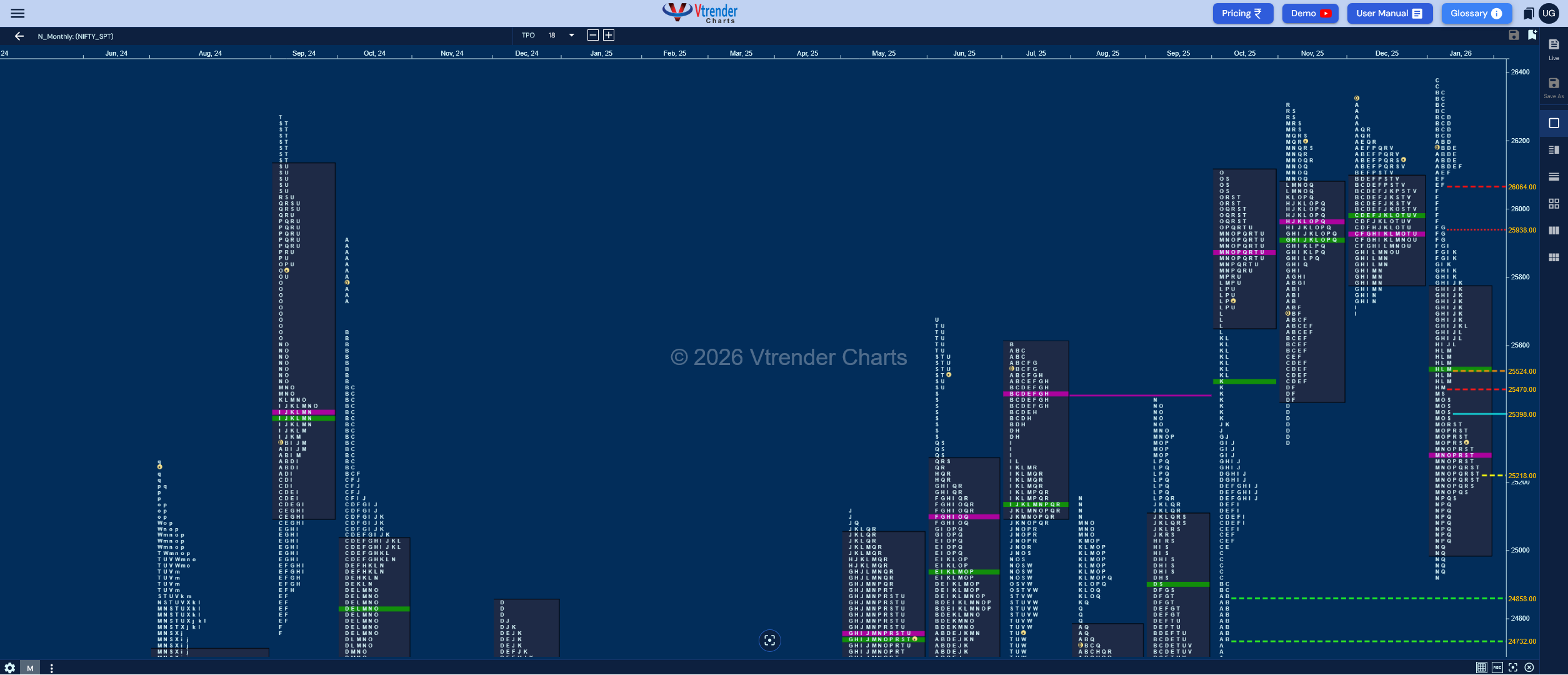 Market Profile Analysis dated 03rd Feb 2026