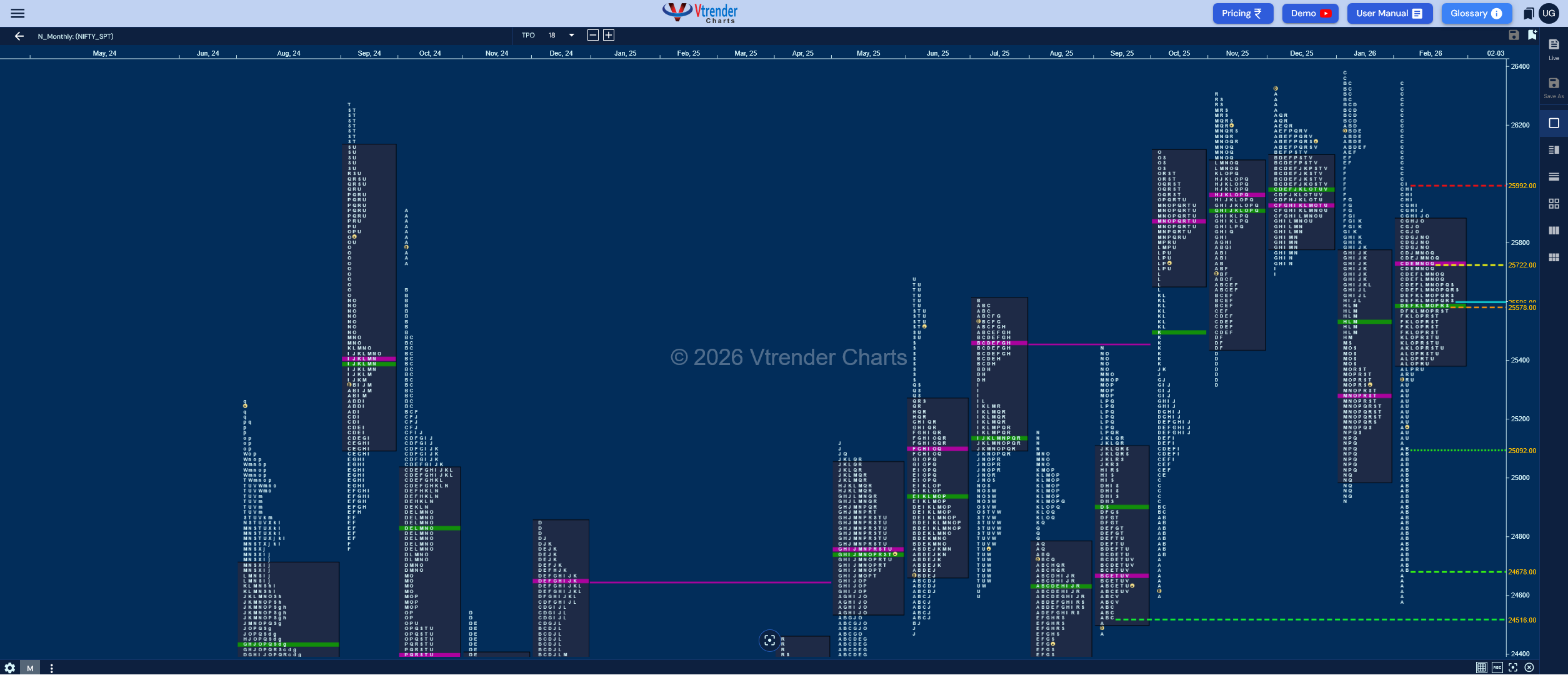Weekly Spot Charts (23rd to 27th Feb 2026) and Market Profile Analysis