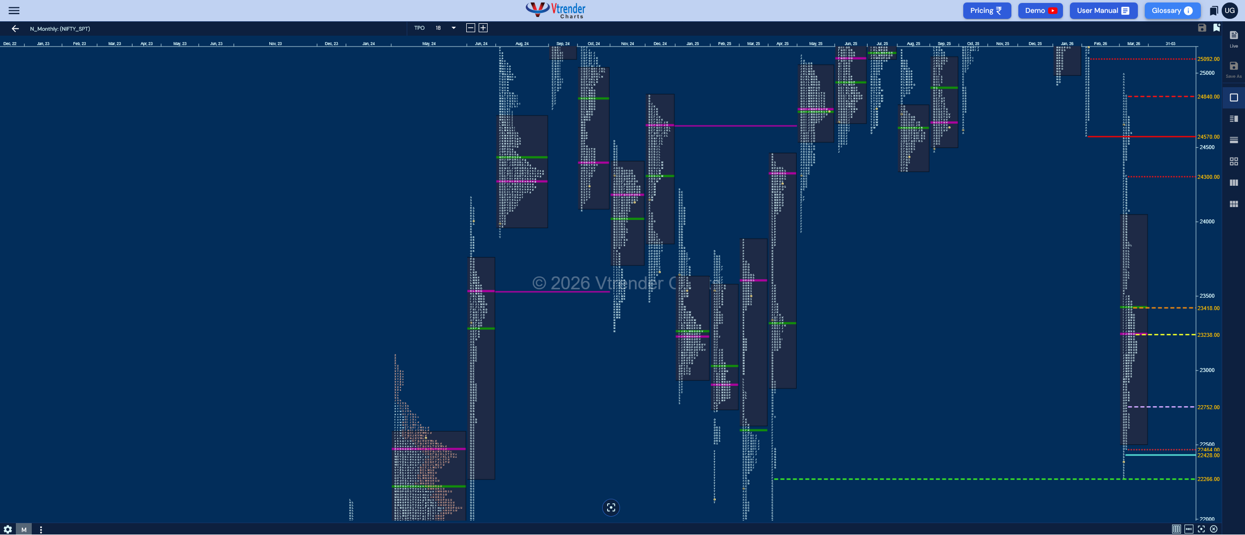 Weekly Spot Charts (30th Mar to 03rd Apr 2026) and Market Profile Analysis