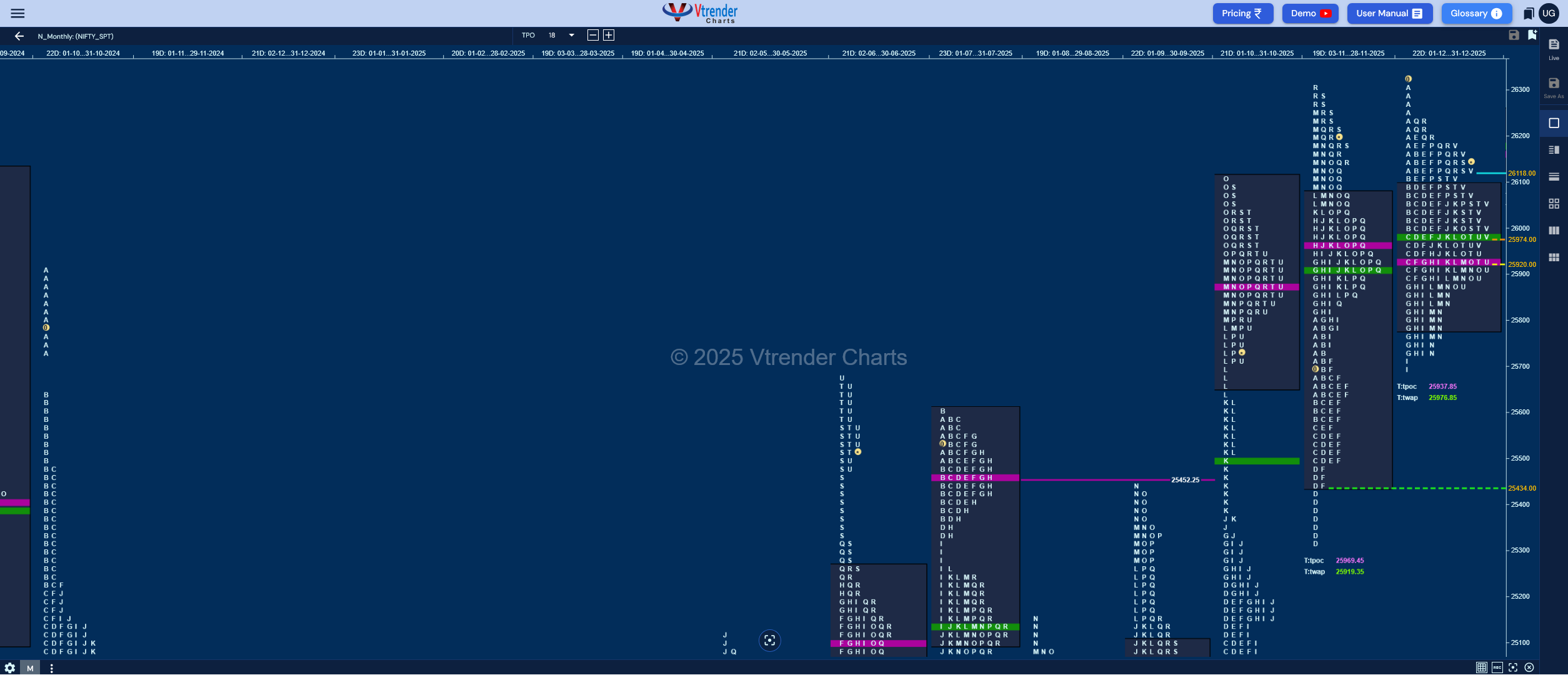 Weekly Spot Charts (29th Dec 2025 to 02nd Jan 2026) and Market Profile Analysis