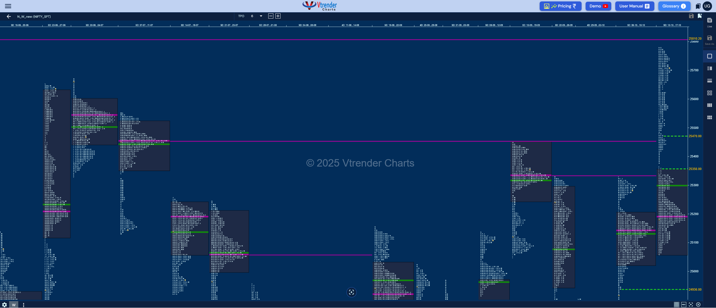 Weekly Spot Charts (20th to 24th Oct 2025) and Market Profile Analysis
