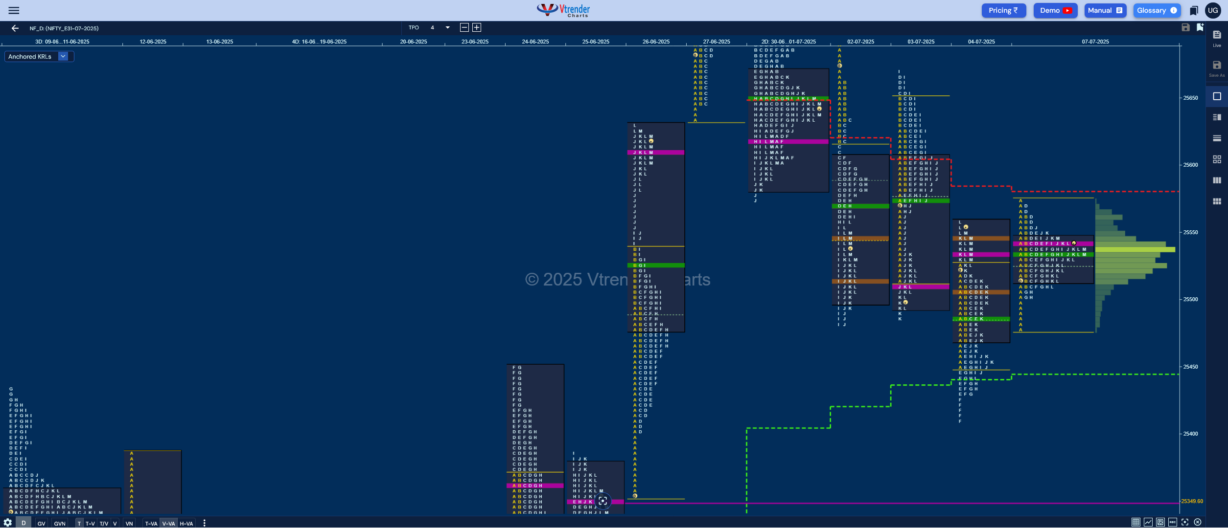 Market Profile Analysis dated 08th Jul 2025