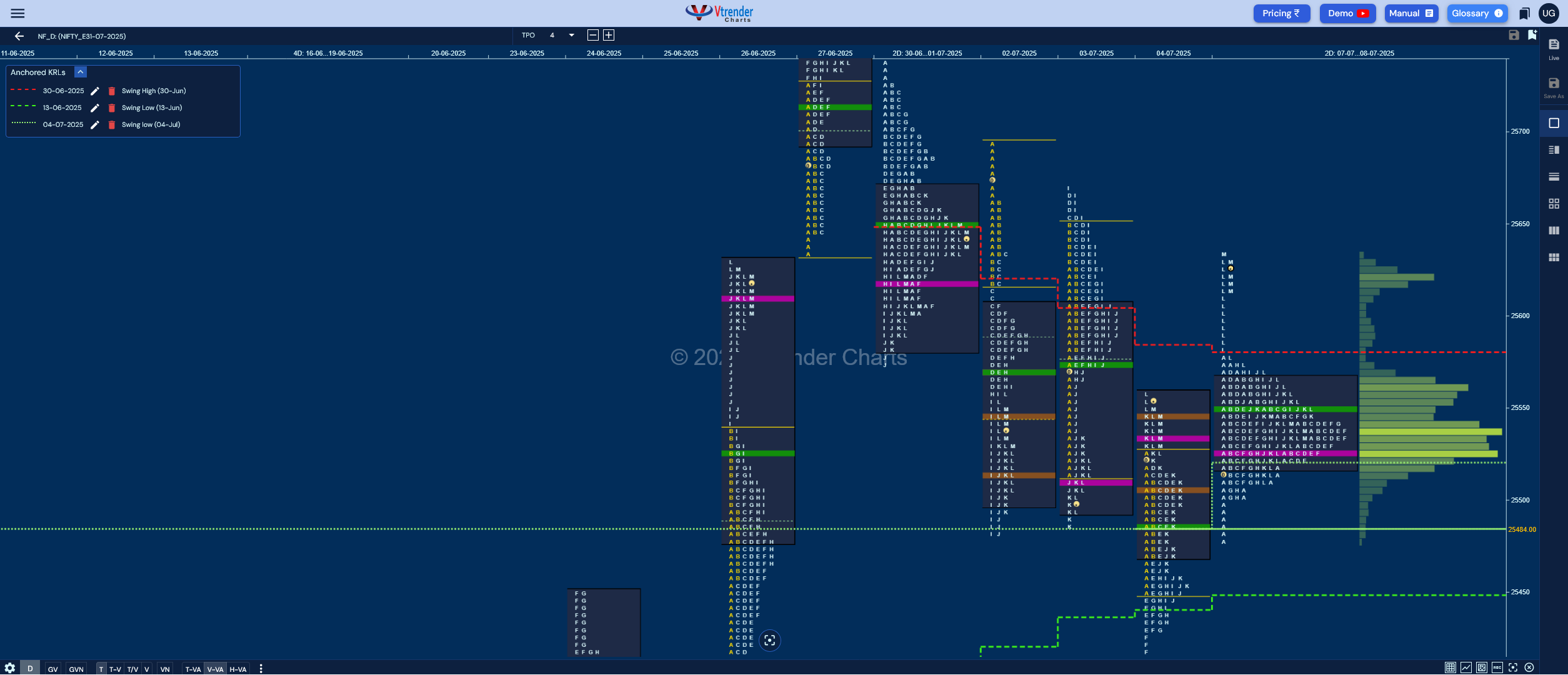 Market Profile Analysis dated 09th Jul 2025