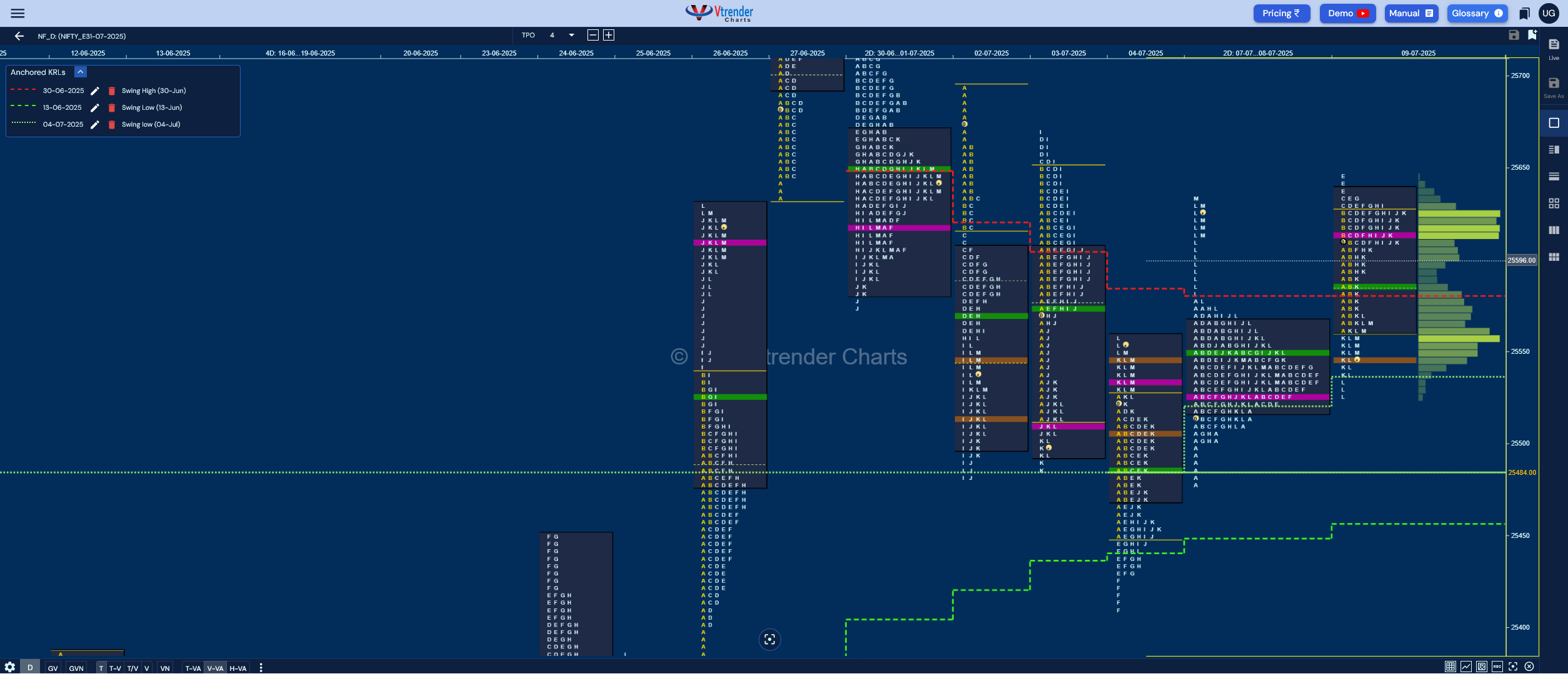 Market Profile Analysis dated 10th Jul 2025