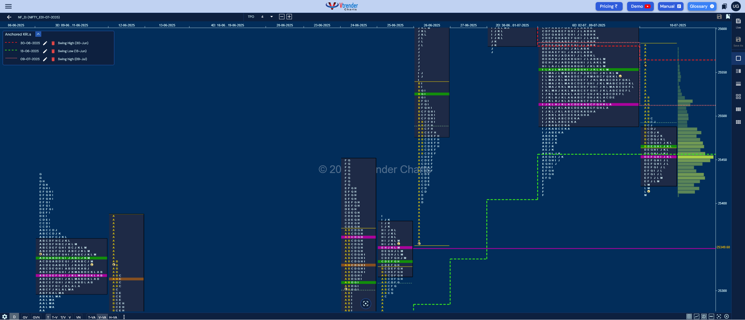 Market Profile Analysis dated 11th Jul 2025
