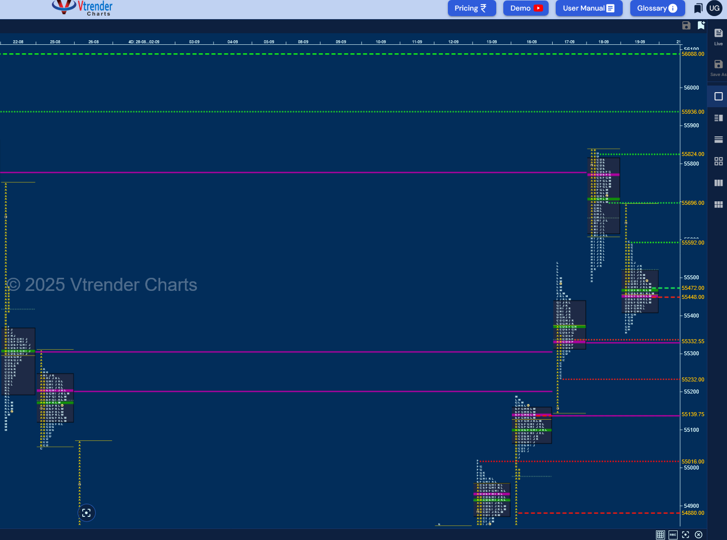 Market Profile Analysis dated 23rd Sep 2025