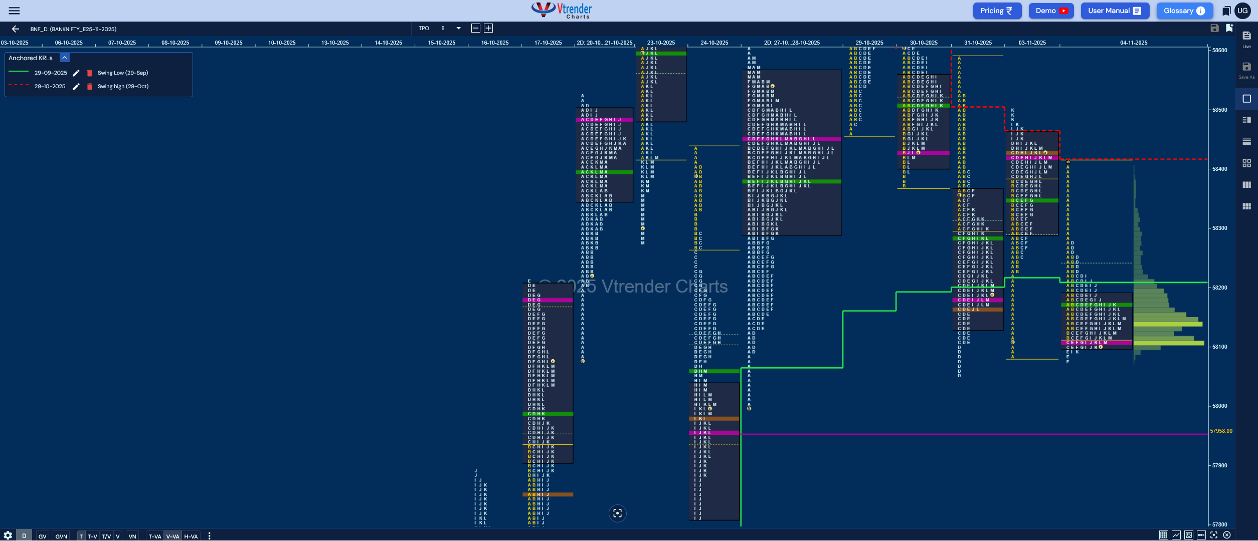 Market Profile Analysis dated 06th Nov 2025