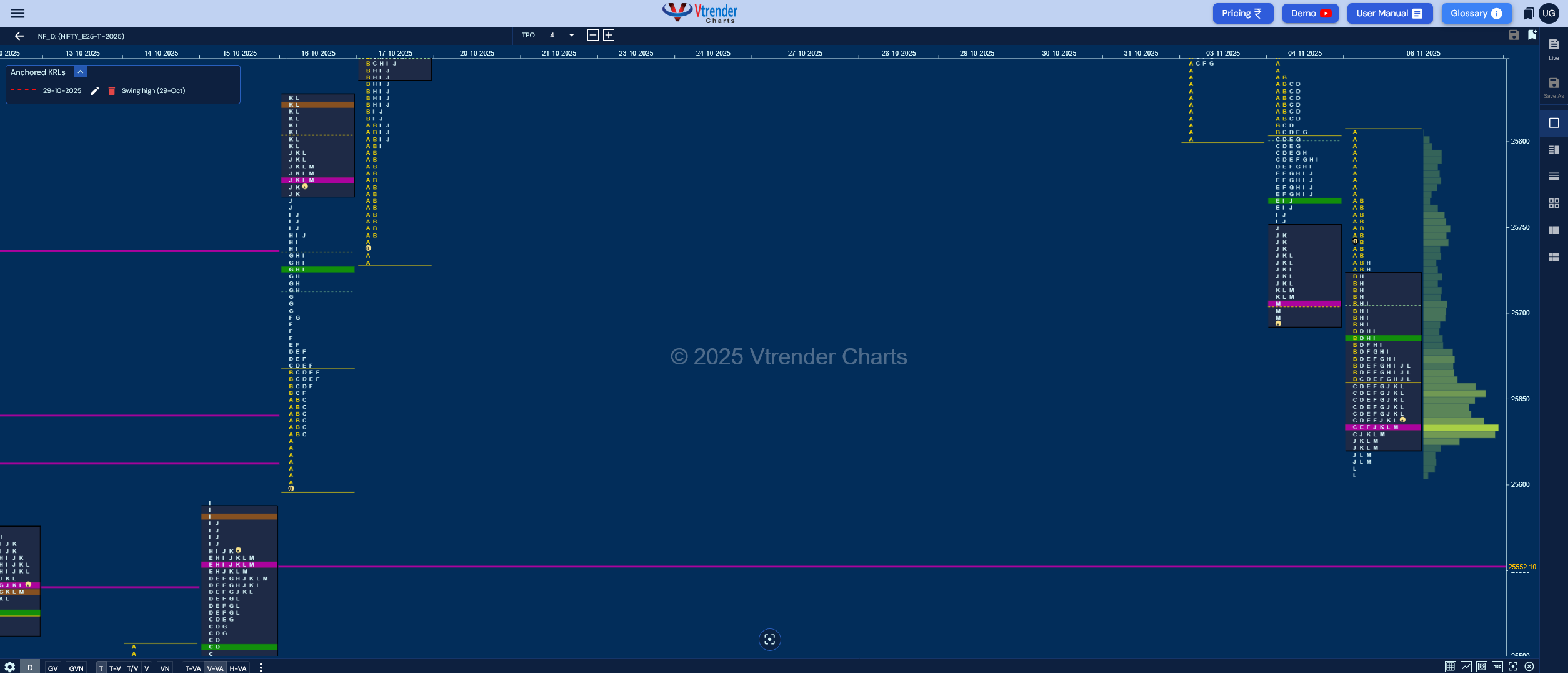 Market Profile Analysis dated 07th Nov 2025