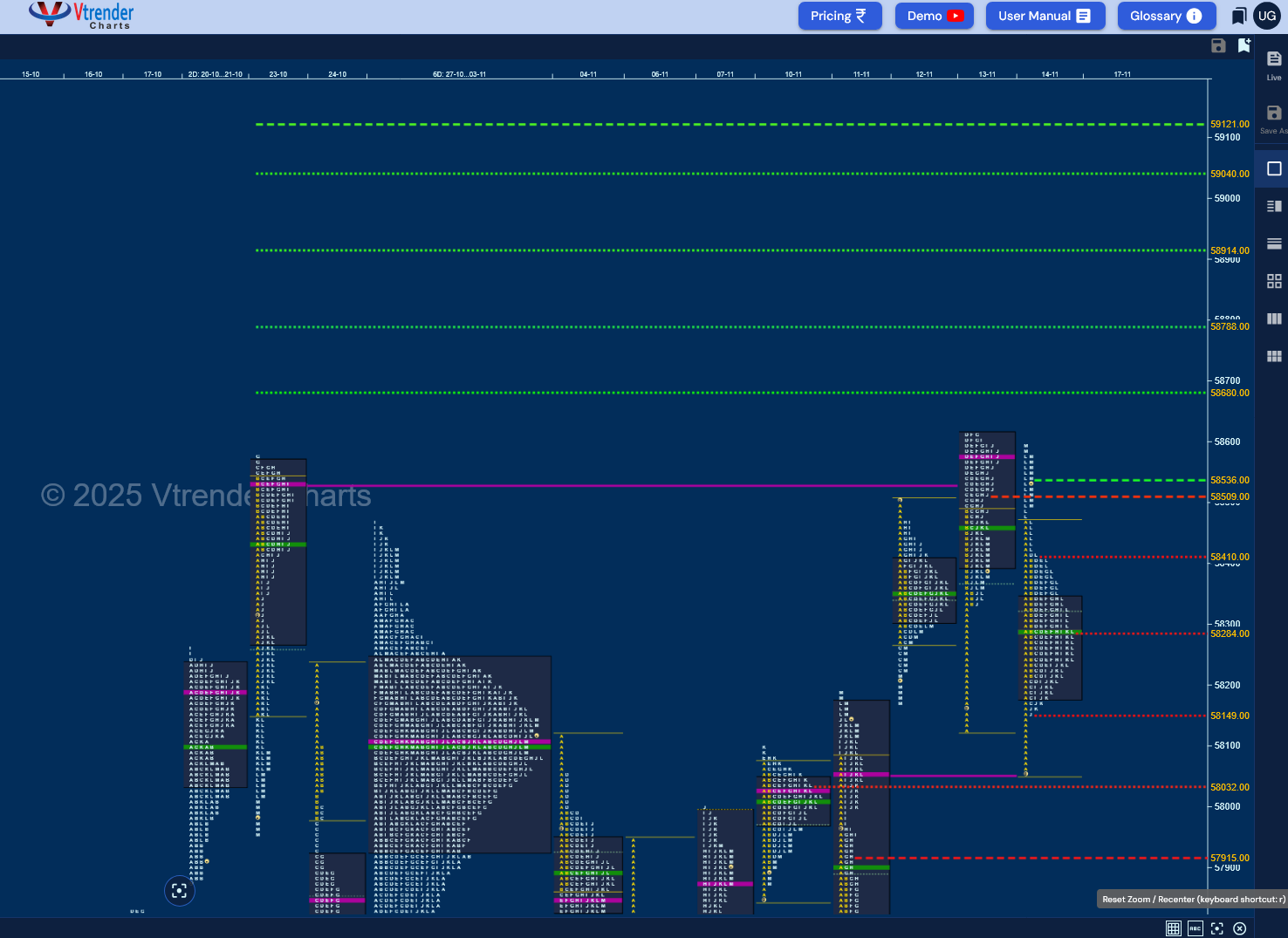 Market Profile Analysis dated 18th Nov 2025