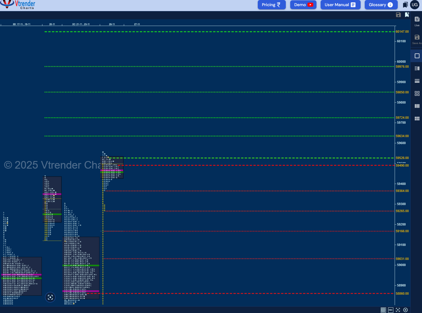 Market Profile Analysis dated 26th Nov 2025