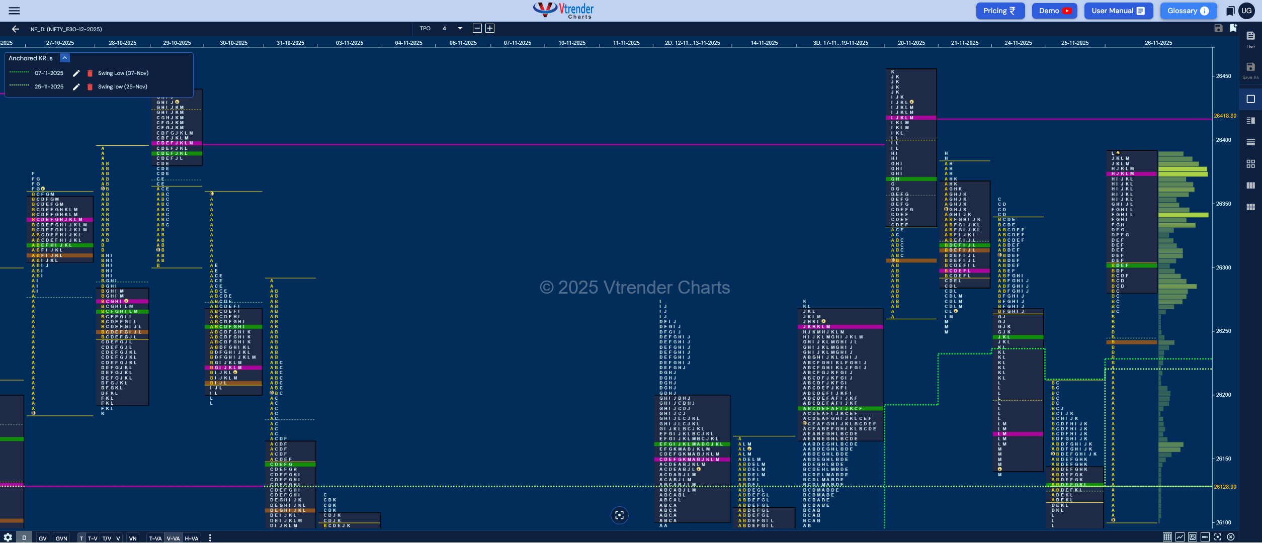 Market Profile Analysis dated 27th Nov 2025