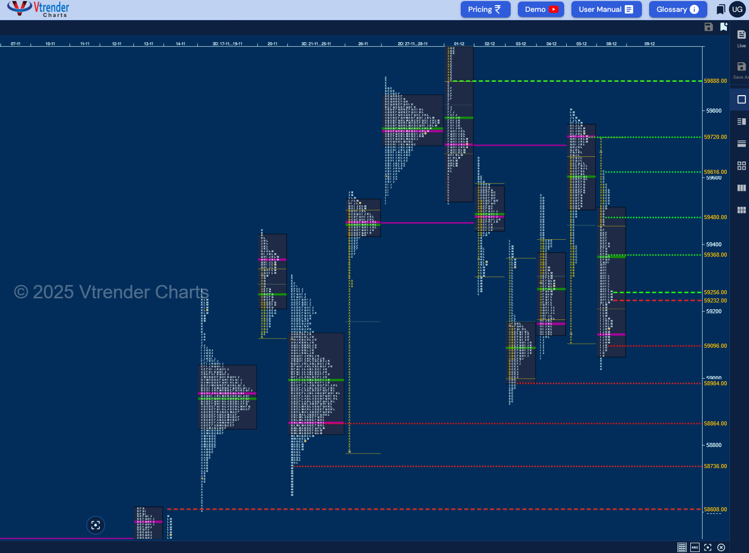 Market Profile Analysis dated 08th Dec 2025