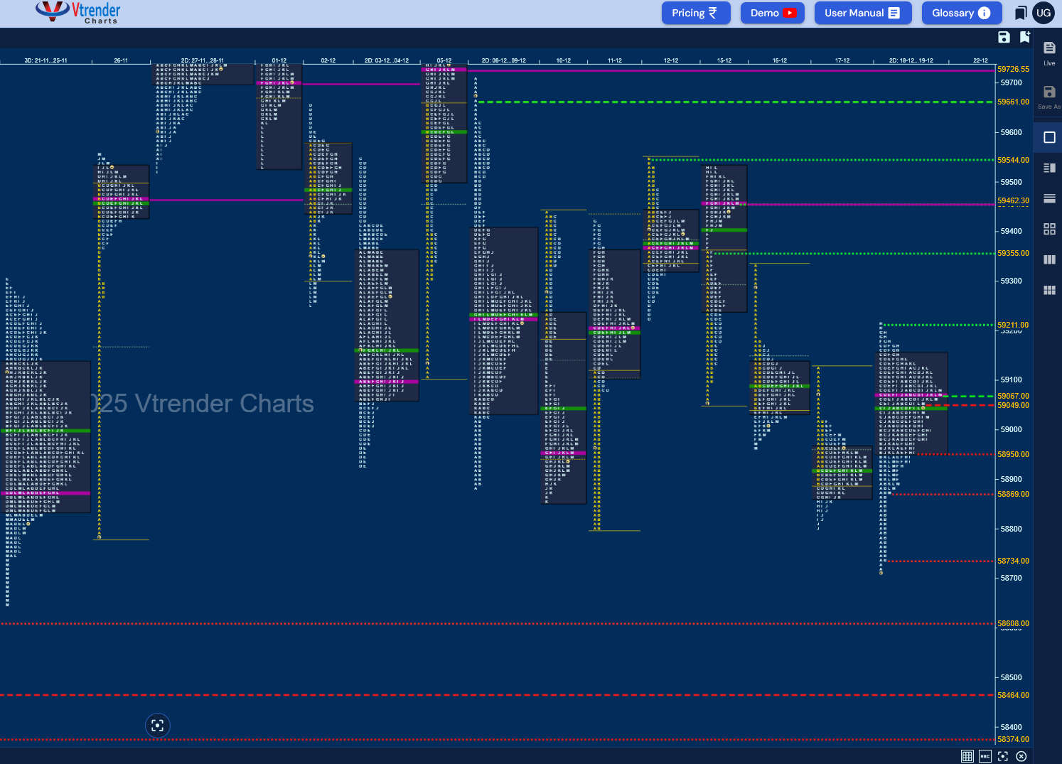 Market Profile Analysis dated 19th Dec 2025