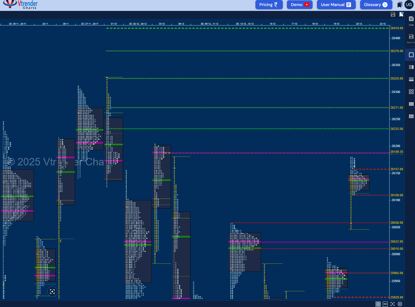 Market Profile Analysis dated 23rd Dec 2025