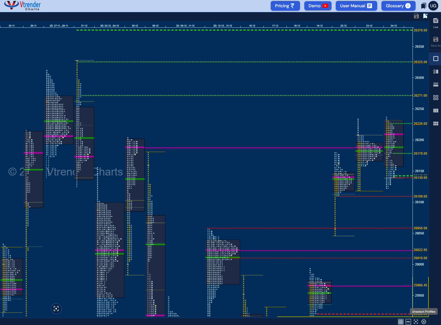 Market Profile Analysis dated 24th Dec 2025