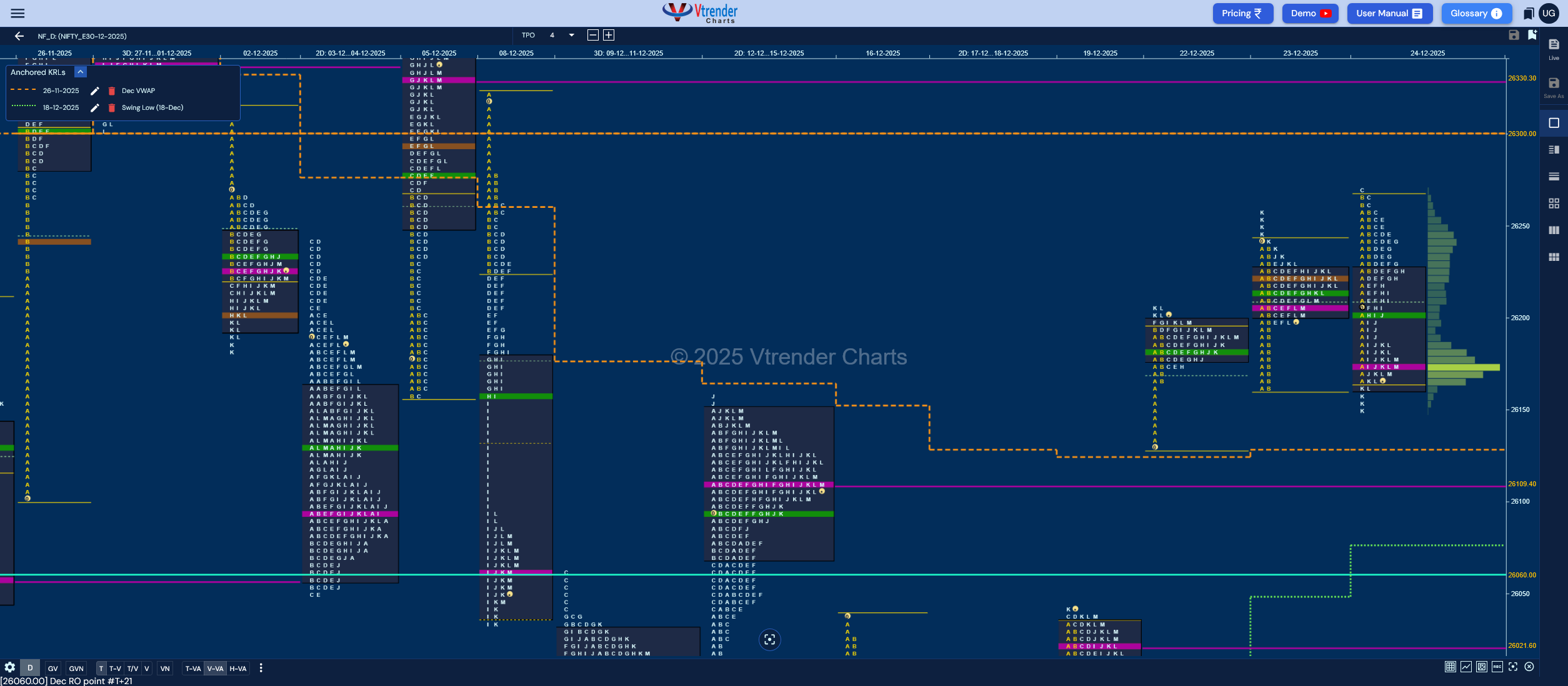 Market Profile Analysis dated 26th Dec 2025