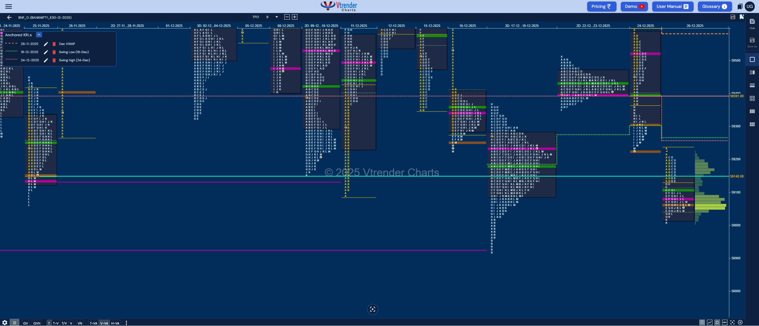 Market Profile Analysis dated 29th Dec 2025