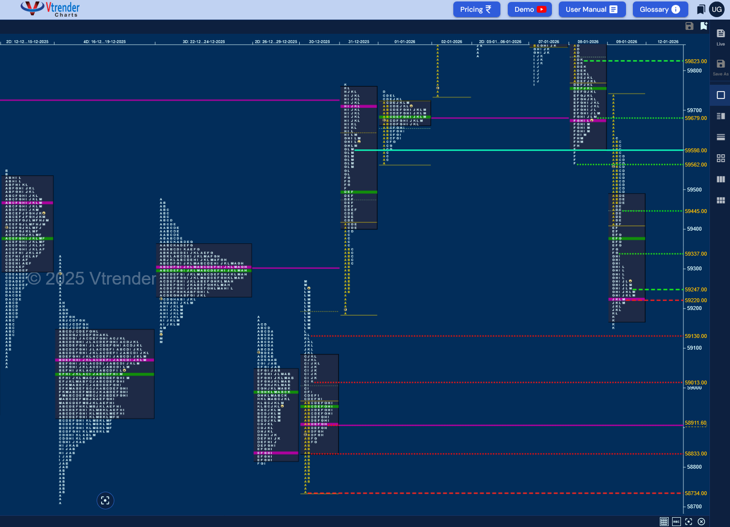 Market Profile Analysis dated 12th Jan 2026