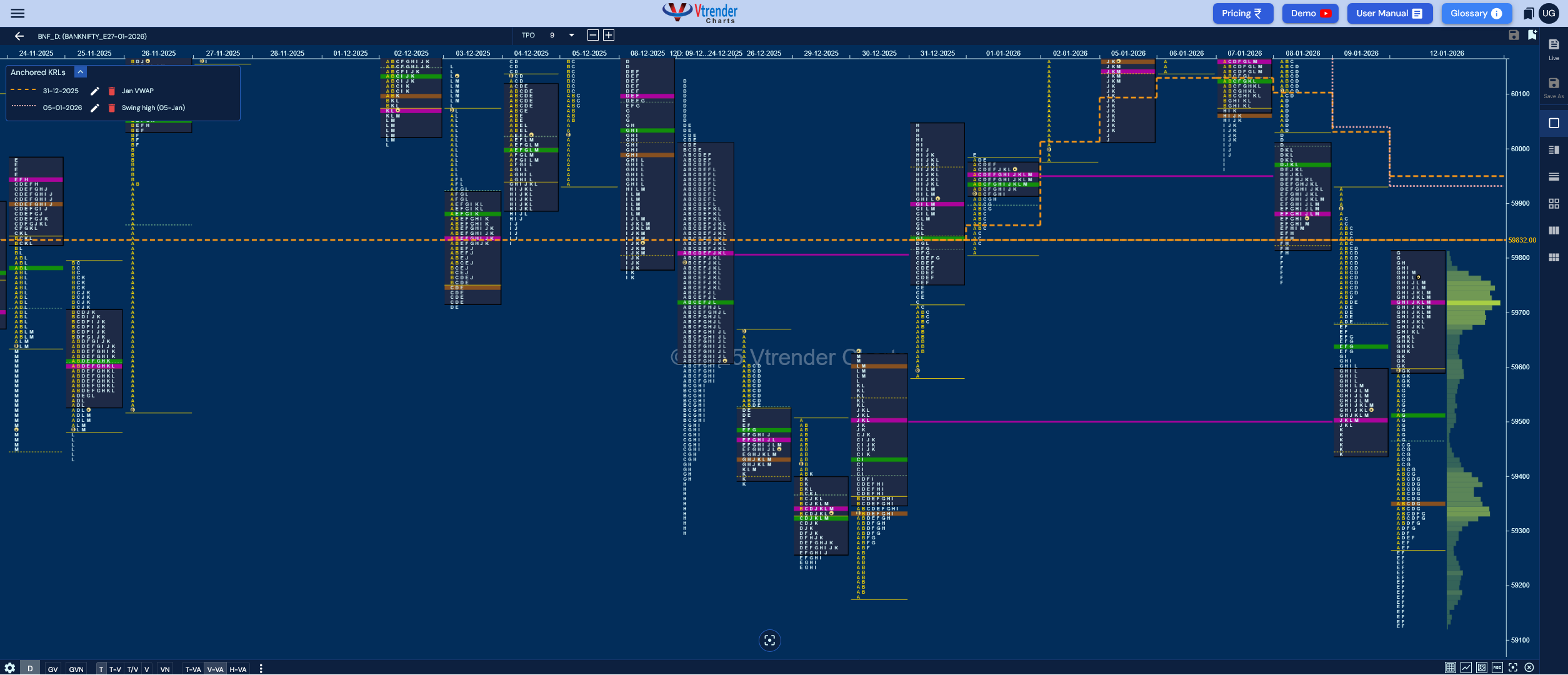 Market Profile Analysis dated 13th Jan 2026