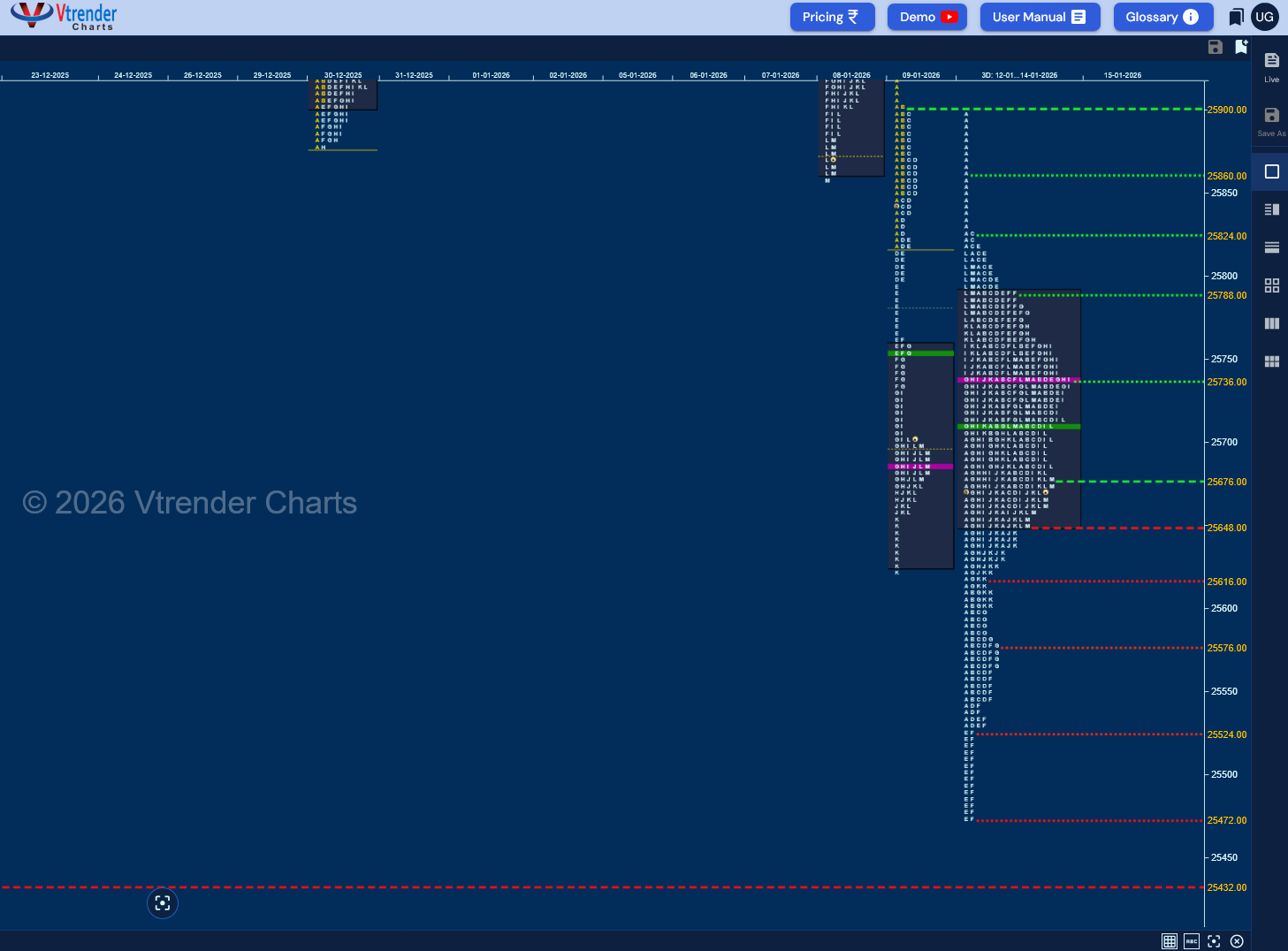 Market Profile Analysis dated 14th Jan 2026