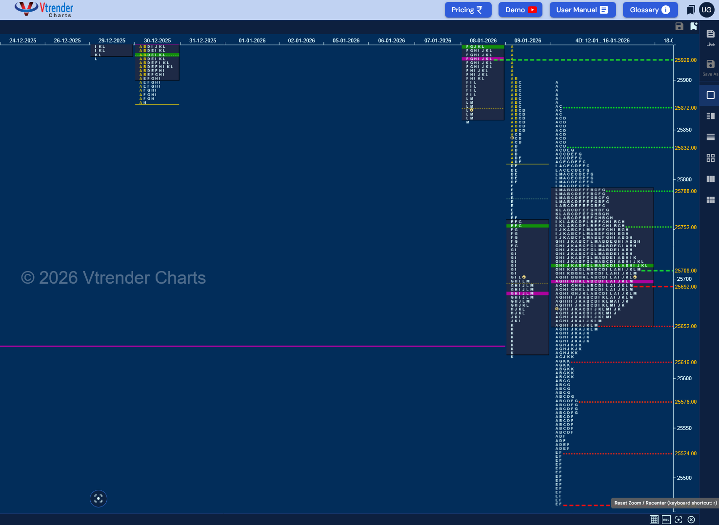 Market Profile Analysis dated 16th Jan 2026