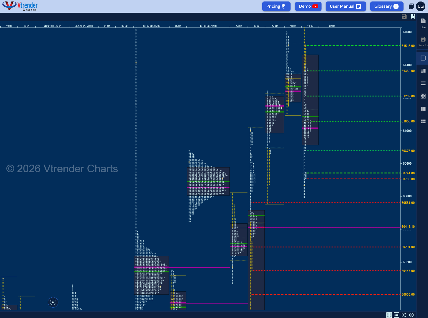 Weekly Spot Charts (16th to 20th Feb 2026) and Market Profile Analysis