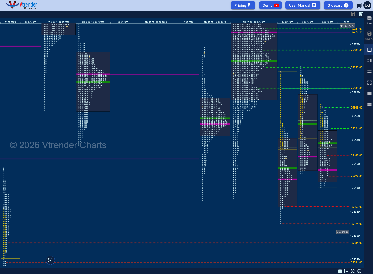 Market Profile Analysis dated 26th Feb 2026