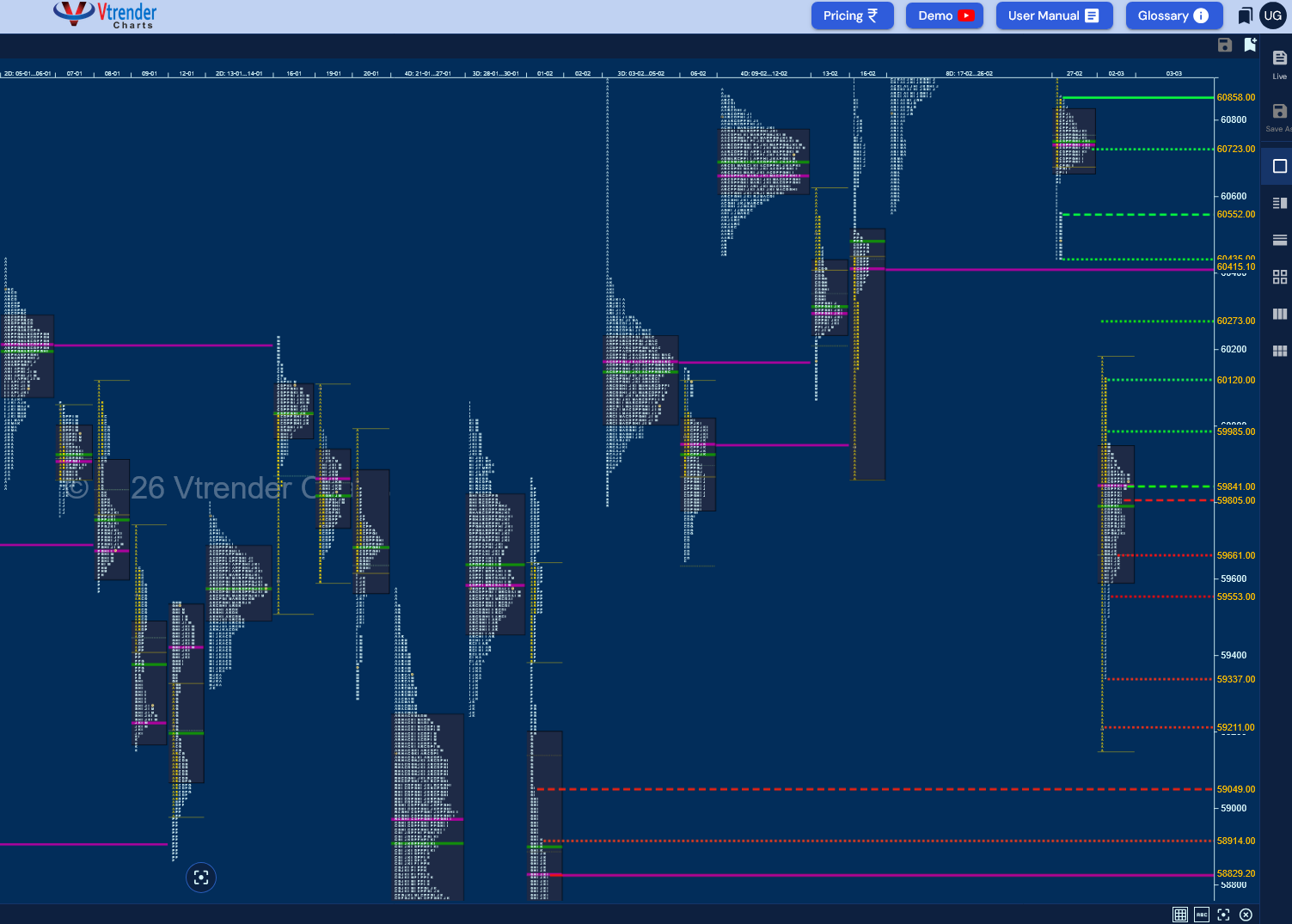 Market Profile Analysis dated 02nd Mar 2026