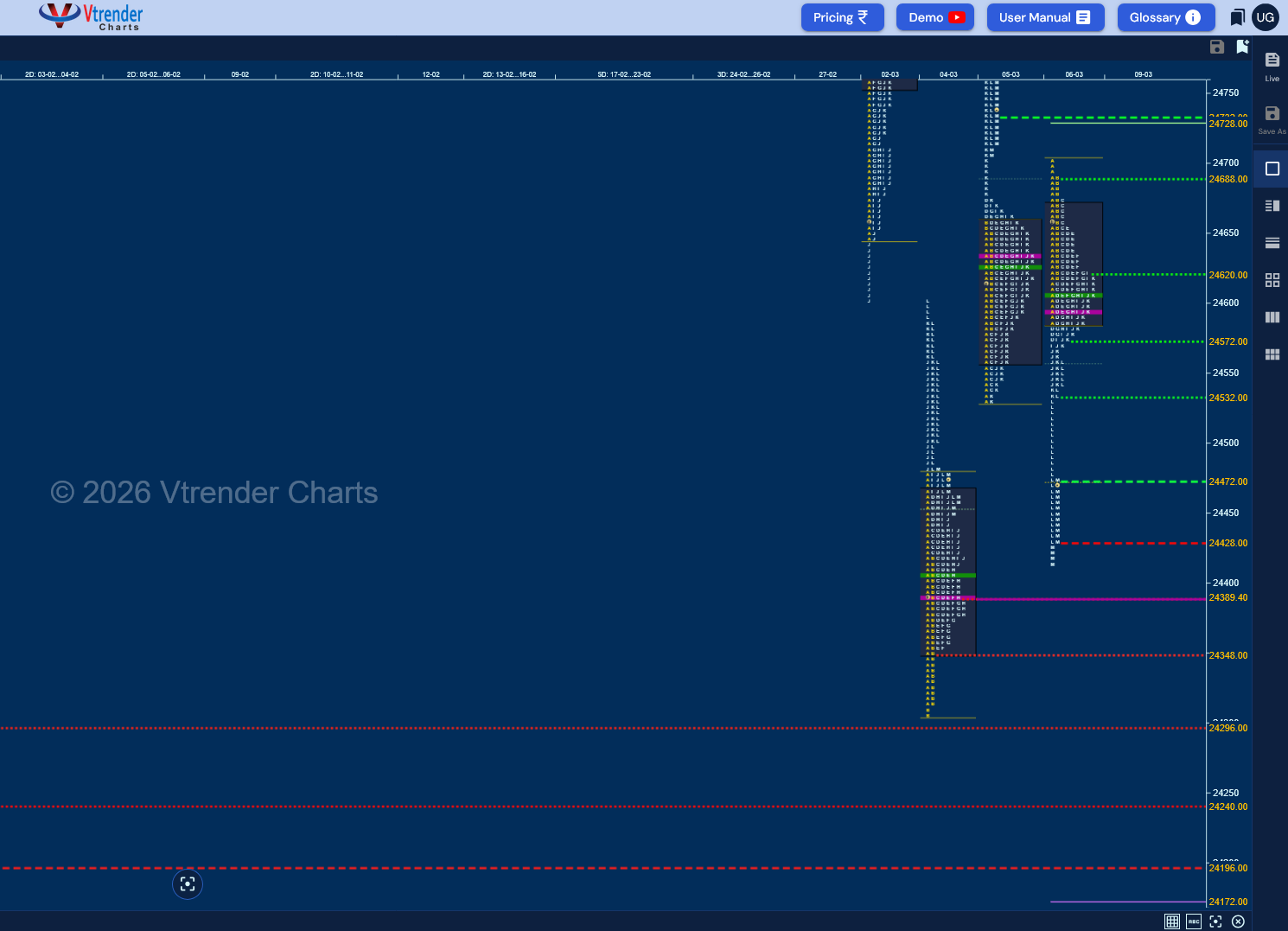 Market Profile Analysis dated 06th Mar 2026