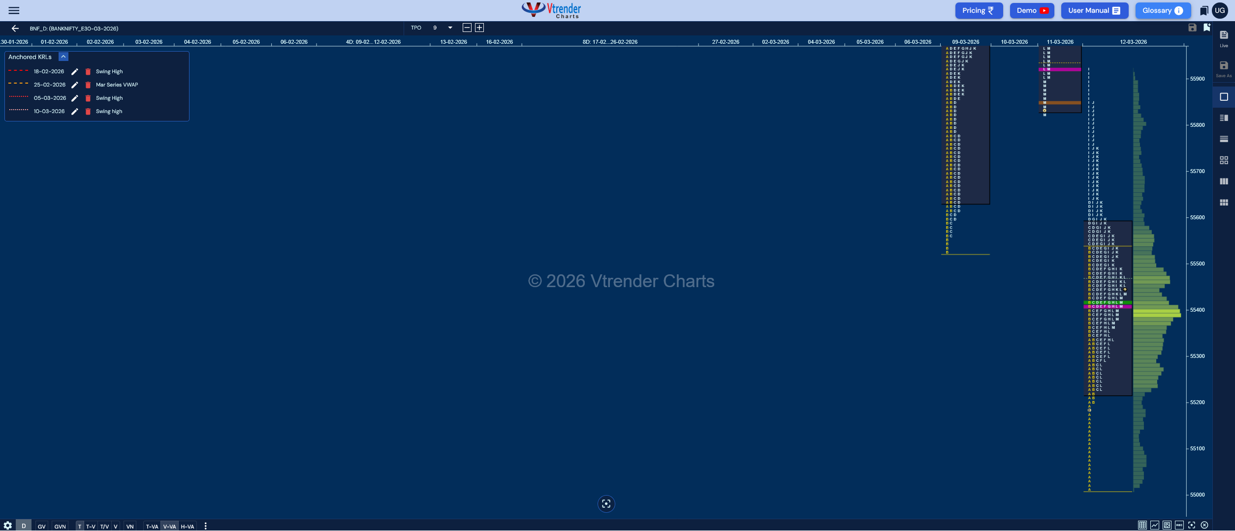 Weekly Spot Charts (09th to 13th Mar 2026) and Market Profile Analysis