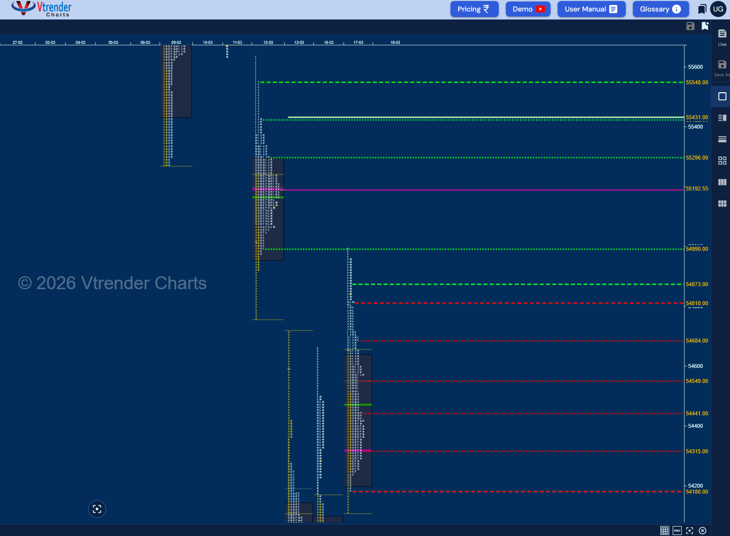 Market Profile Analysis dated 17th Mar 2026