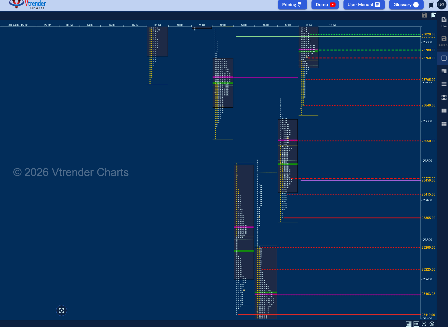 Market Profile Analysis dated 18th Mar 2026