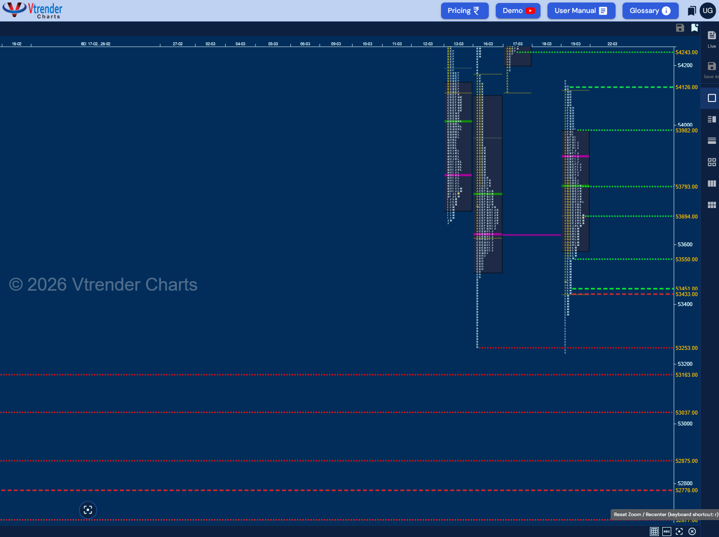 Weekly Spot Charts (16th to 20th Mar 2026) and Market Profile Analysis