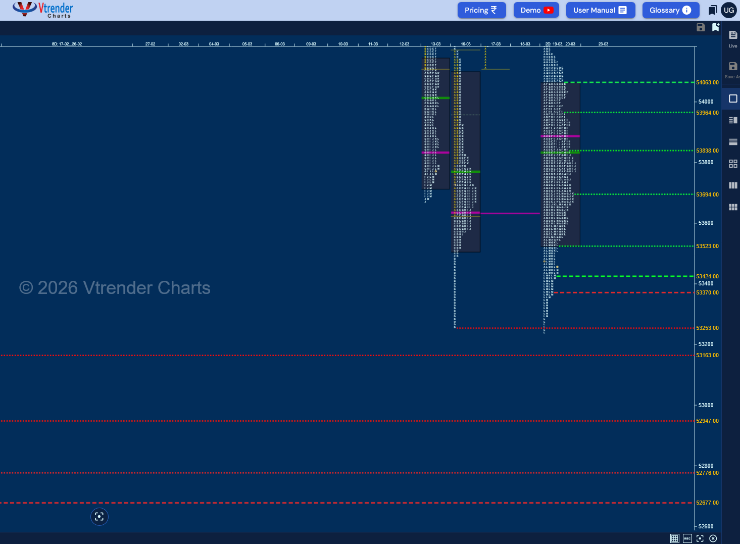 Market Profile Analysis dated 20th Mar 2026