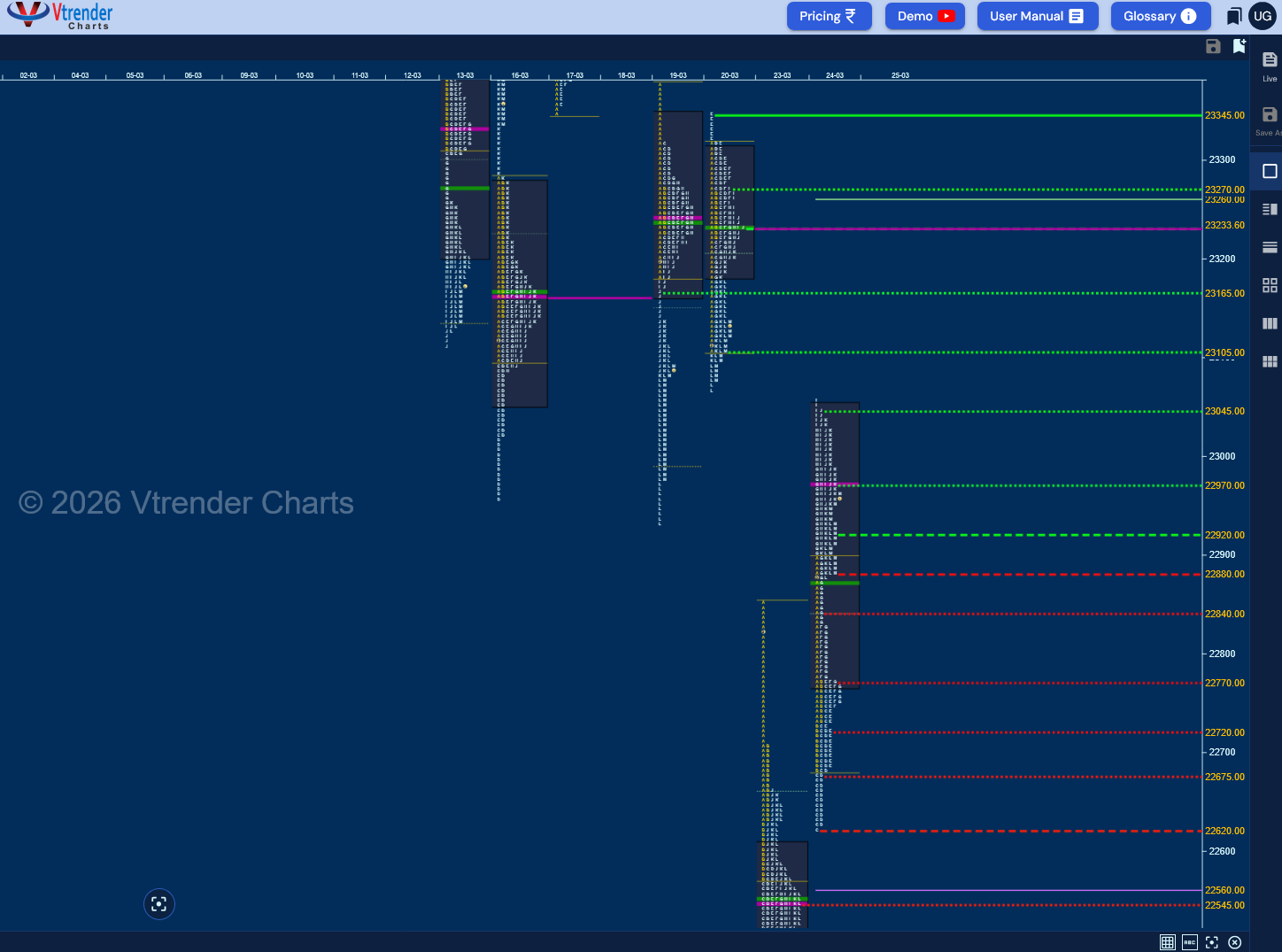 Market Profile Analysis dated 24th Mar 2026