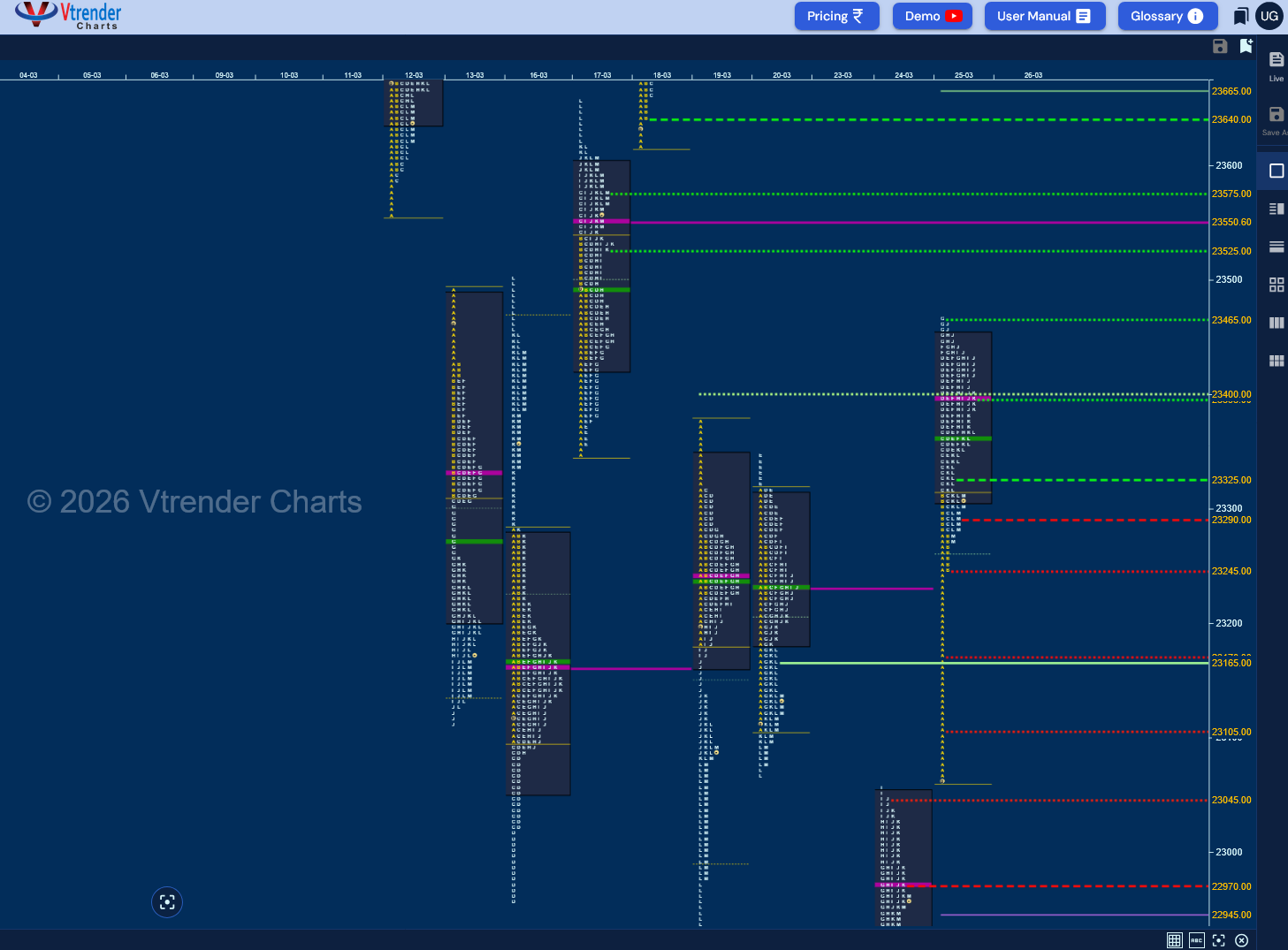 Market Profile Analysis dated 25th Mar 2026