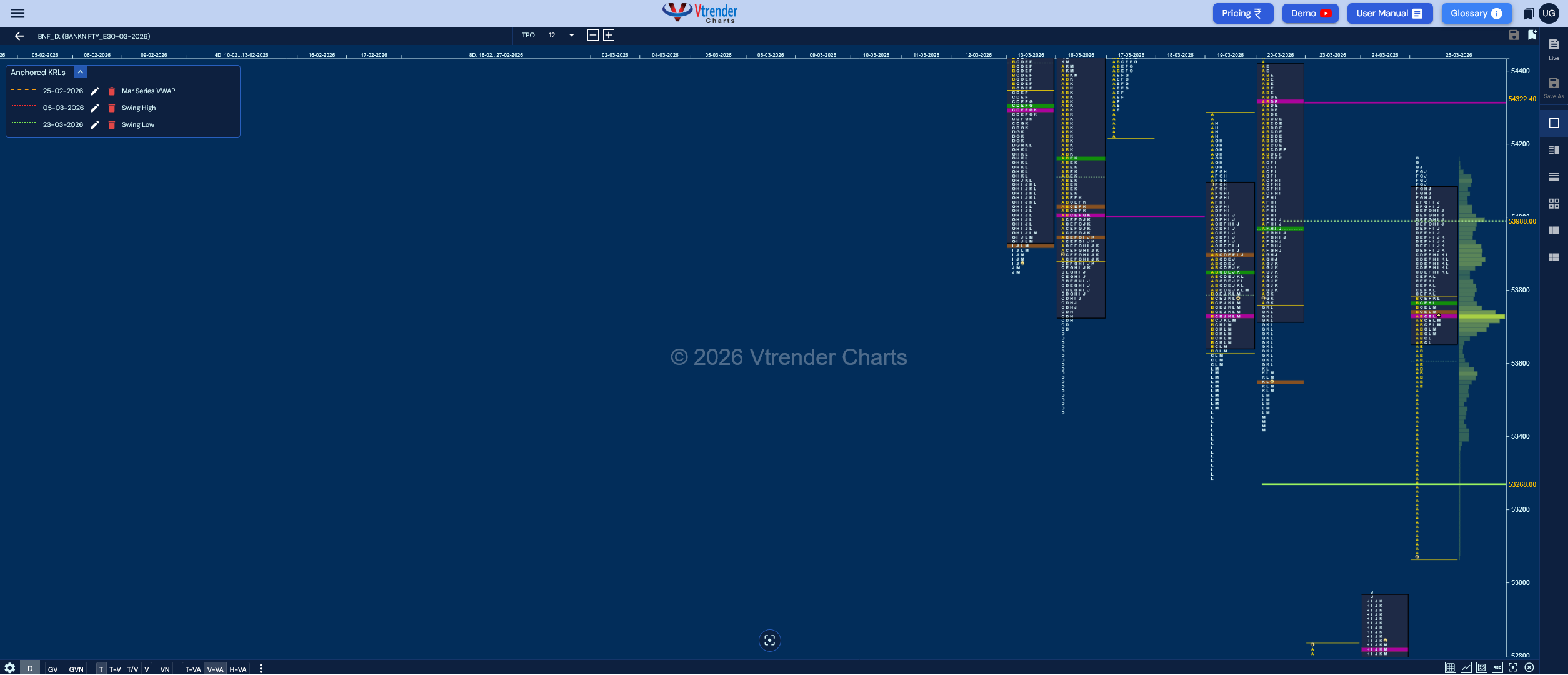 Weekly Spot Charts (23rd to 27th Mar 2026) and Market Profile Analysis