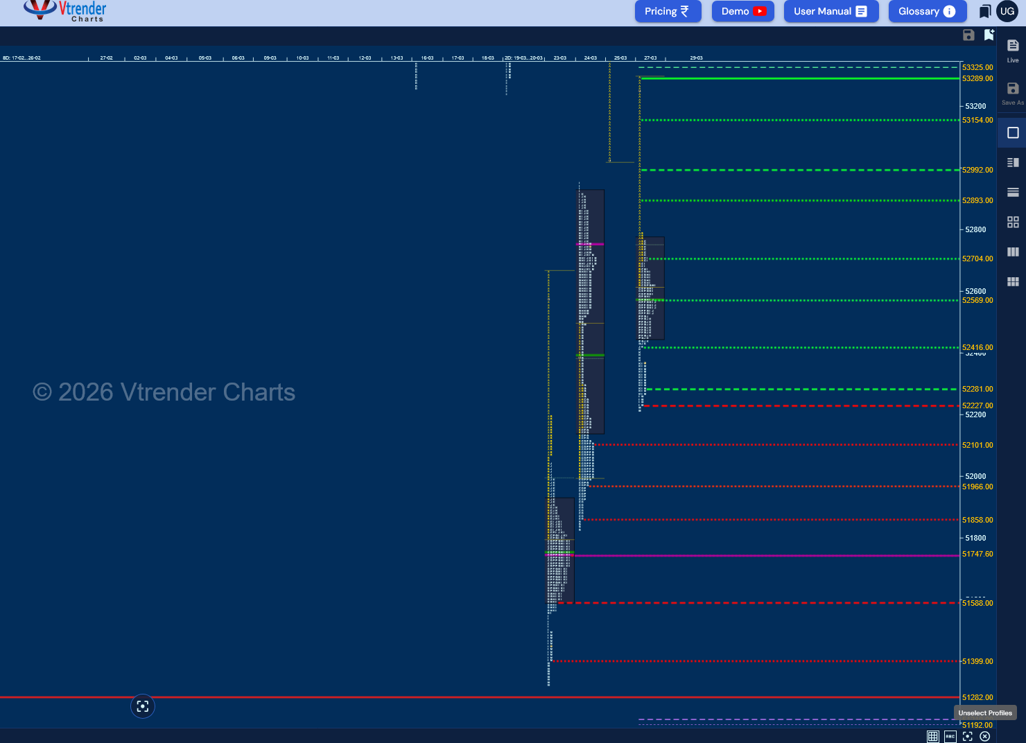 Market Profile Analysis dated 27th Mar 2026