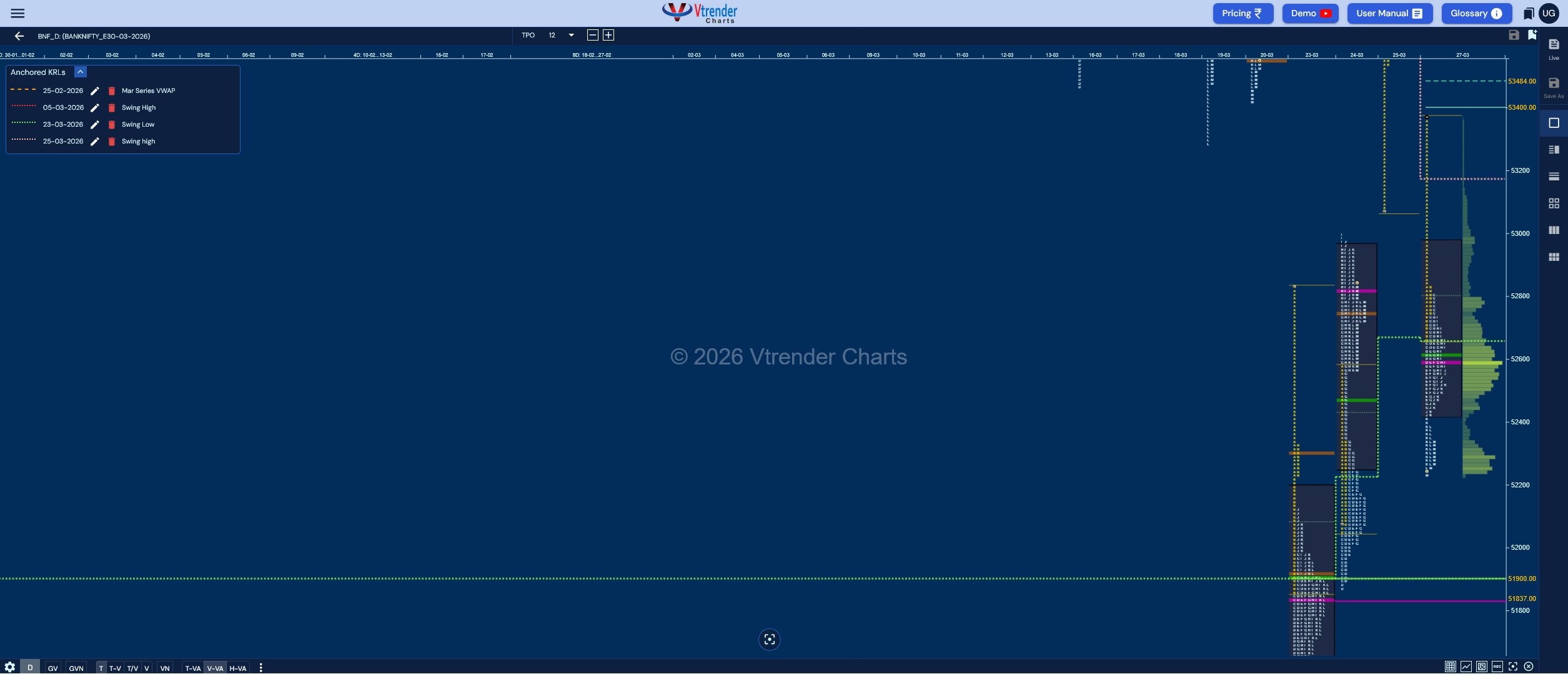 Monthly charts (Mar 2026) and Market Profile Analysis