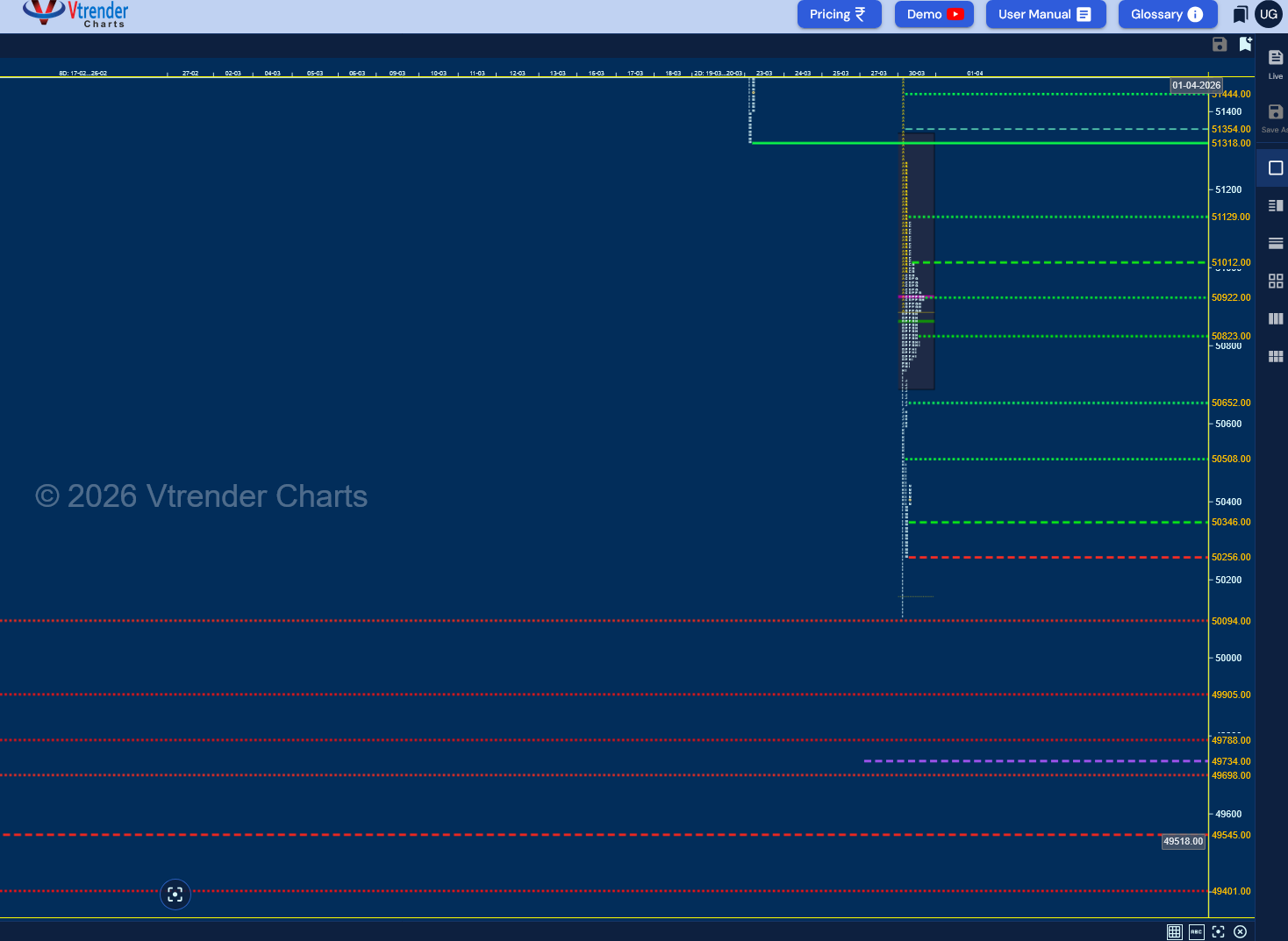 Market Profile Analysis dated 30th Mar 2026