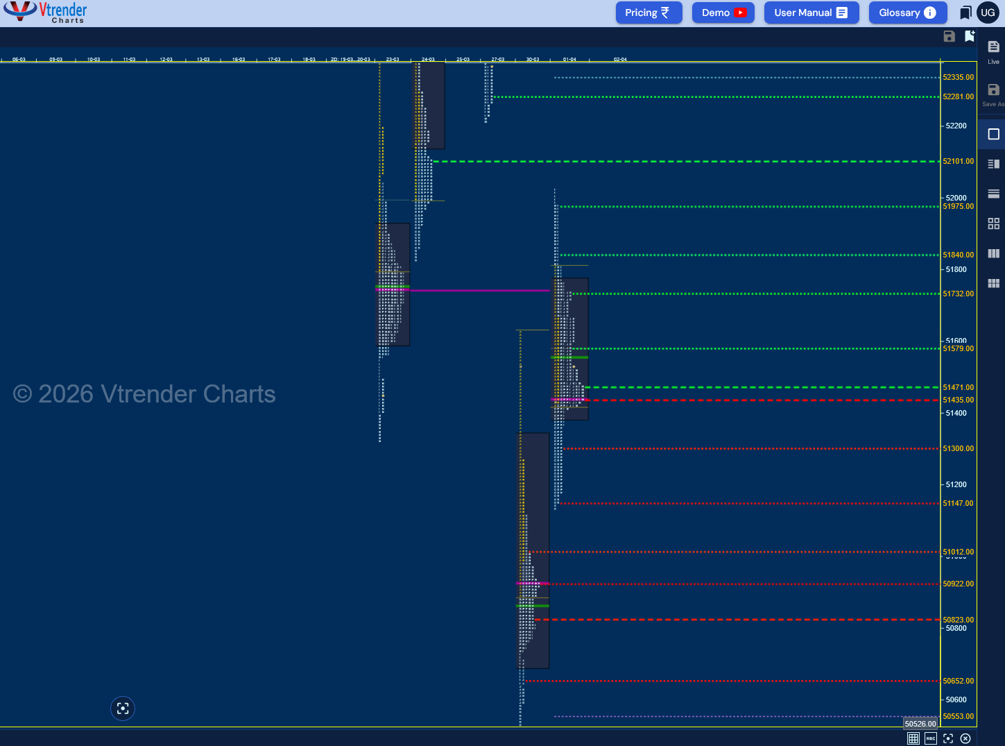 Market Profile Analysis dated 01st Apr 2026