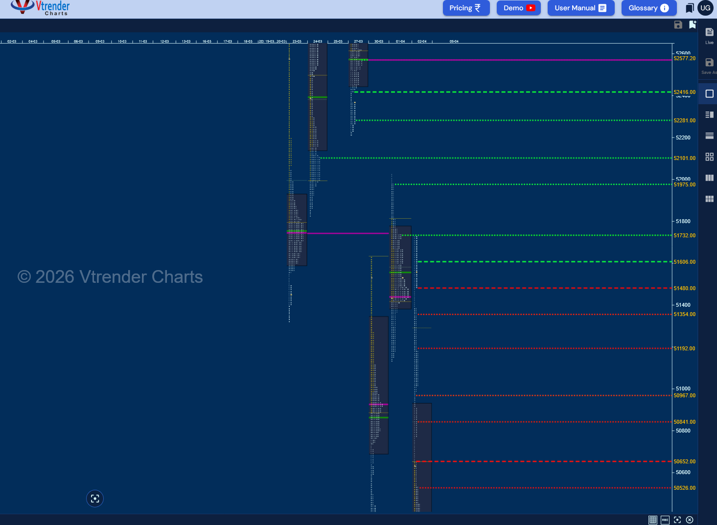 Market Profile Analysis dated 02nd Apr 2026