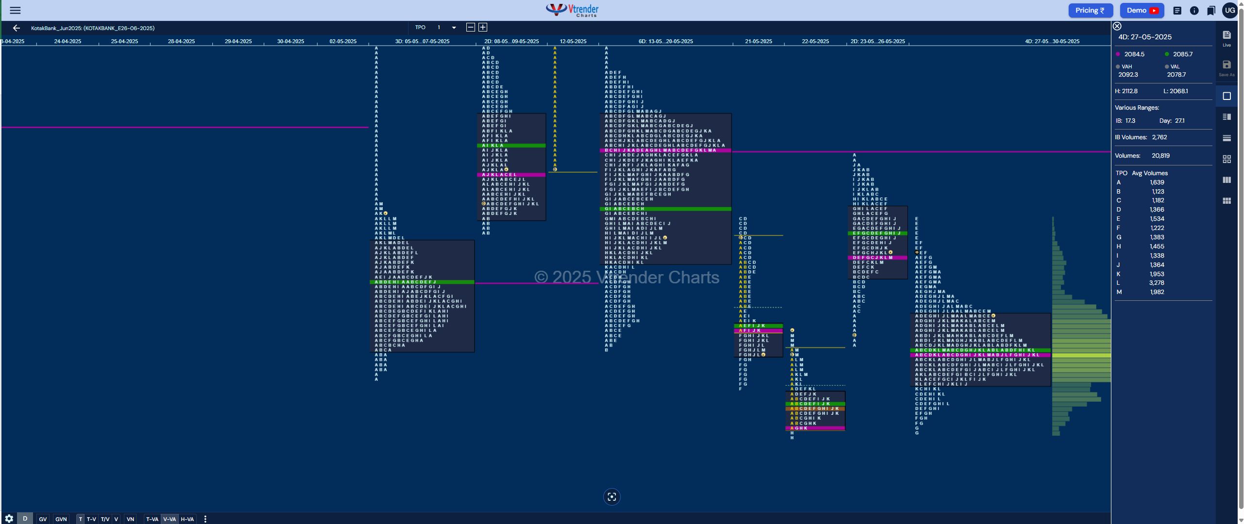 Market Profile Analysis dated 01st Aug 2025