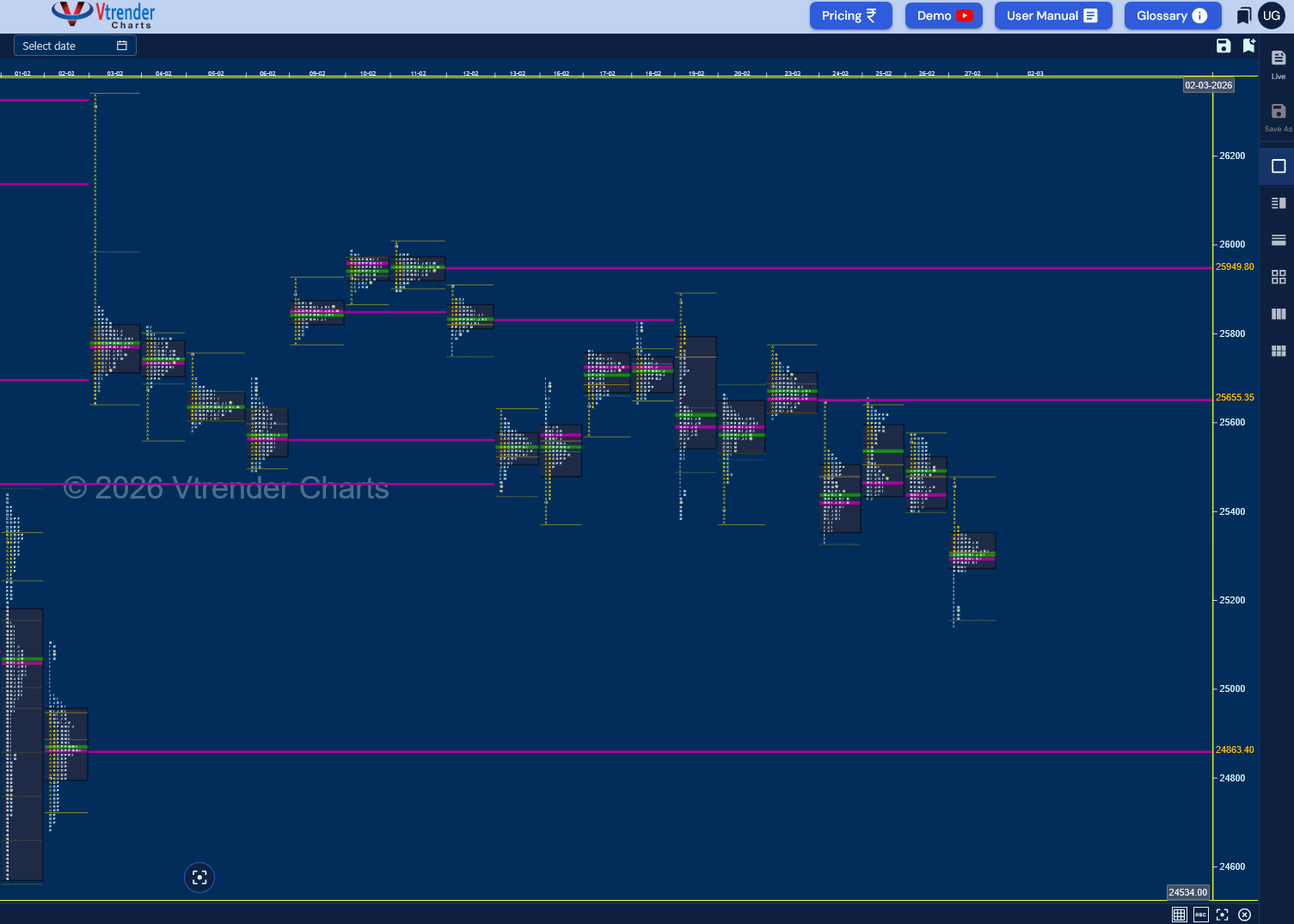 Monthly charts (Feb 2026) and Market Profile Analysis
