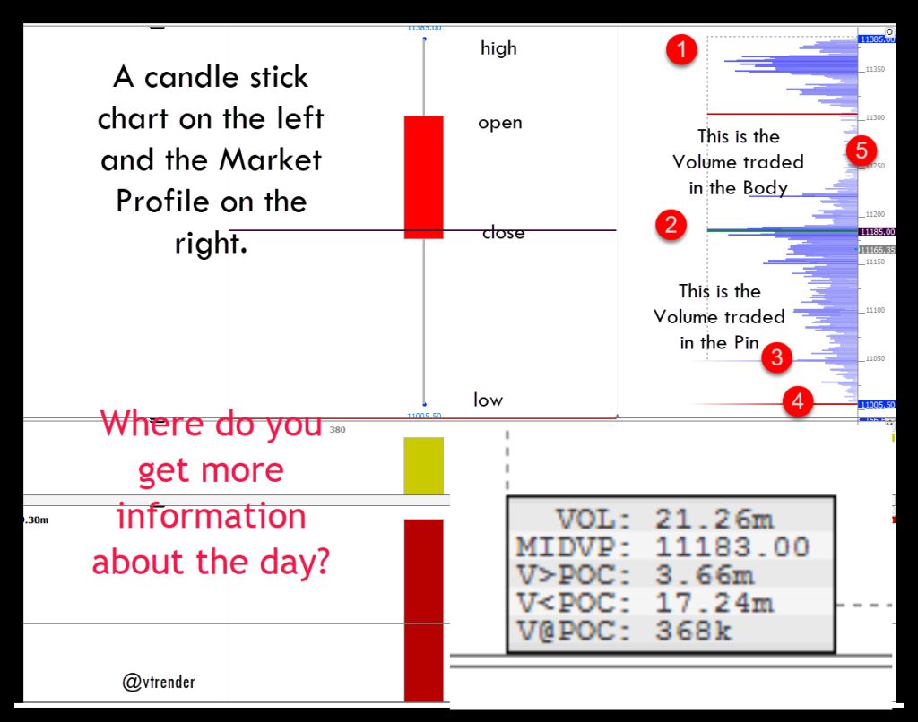 Market Profile chart Market Profile chart